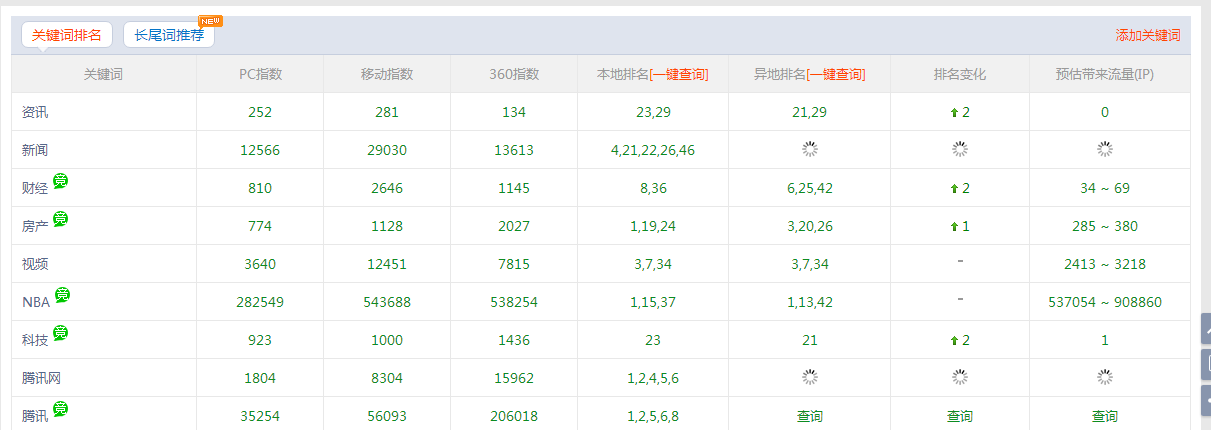 長(zhǎng)尾關(guān)鍵詞（字）挖掘工具免費(fèi)版試用下載